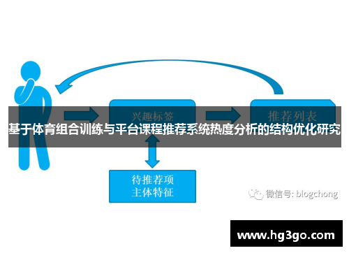 基于体育组合训练与平台课程推荐系统热度分析的结构优化研究