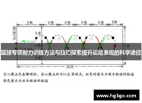 篮球专项耐力训练方法与技巧探索提升运动表现的科学途径